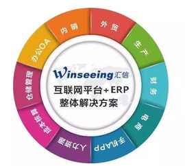 汇信二十周年 忘记背后，努力面前，向着标杆直跑的信息系统集成服务