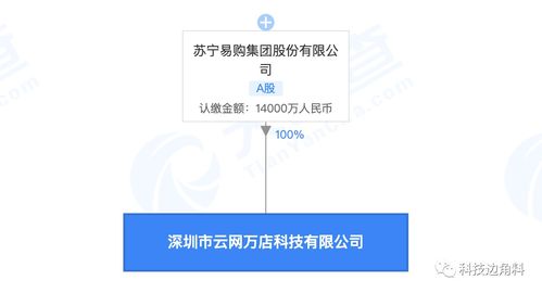 苏宁易购布局深圳成立云网万店公司，1.4亿元注册资本瞄准数据处理服务