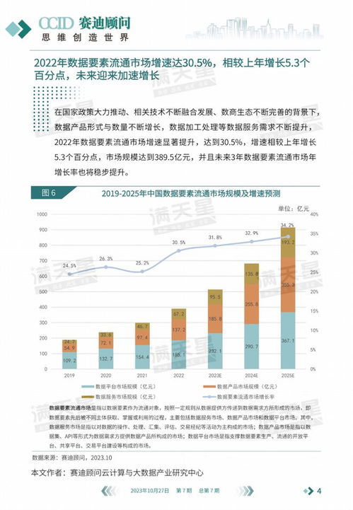 数说IT 数据要素流通市场迈入新纪元，数据处理服务迎来爆发增长