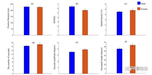 思影科技 以眼动数据处理与信息系统集成为核心，赋能科研与产业创新