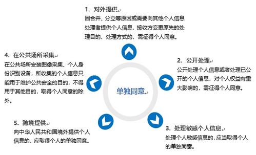 德恒律师事务所 《个人信息保护法》视角下的App数据处理服务合规问题研究