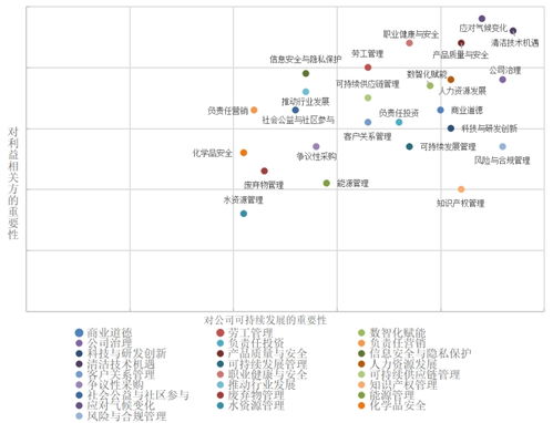 中控技术ESG报告背后，更需警惕数据安全与信息系统集成服务风险