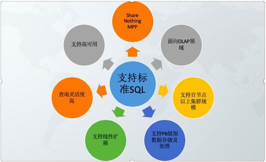 替换国外软硬一体MPP产品，GBase助力数据仓库国产化加速降本增效