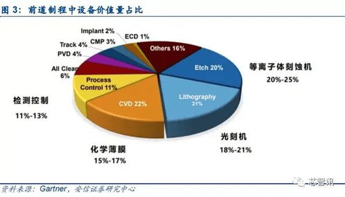 从国内Fab厂招标数据，透析半导体设备国产化进程的加速度与新拐点